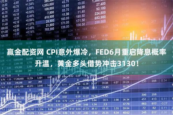 赢金配资网 CPI意外爆冷，FED6月重启降息概率升温，黄金多头借势冲击3130！